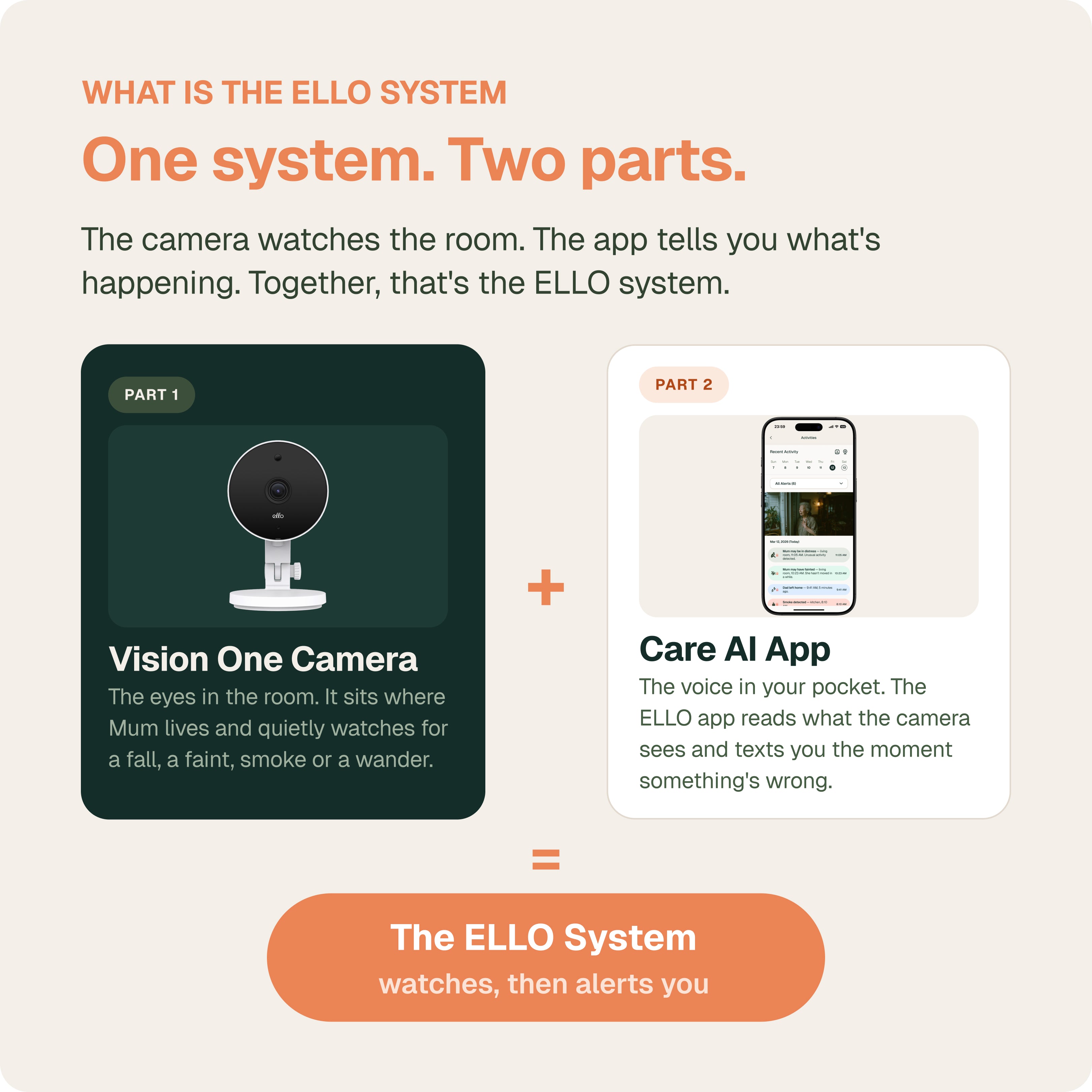 Vision One Camera — You just want to know Mum's okay — slide 2