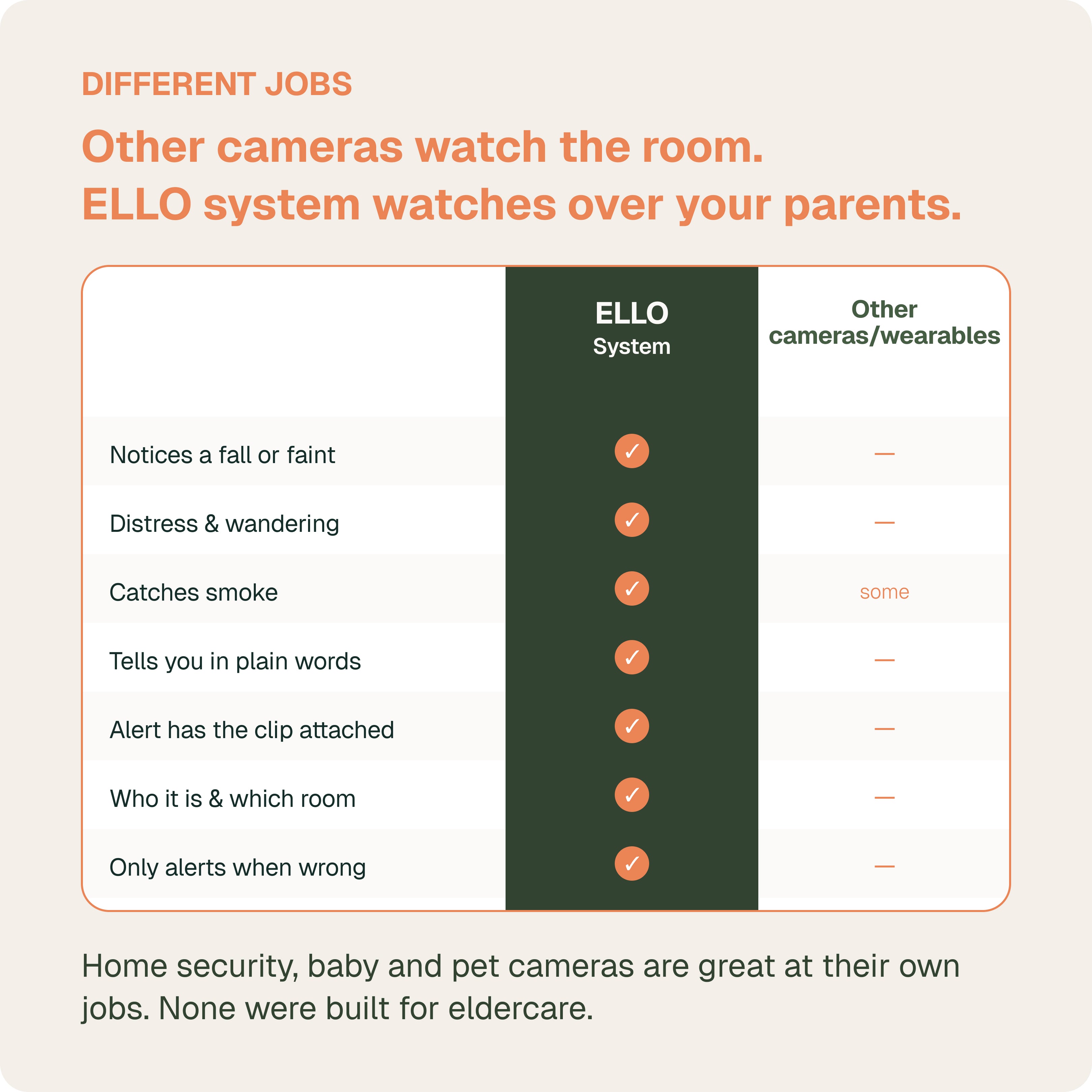Vision One Camera — You just want to know Mum's okay — slide 6
