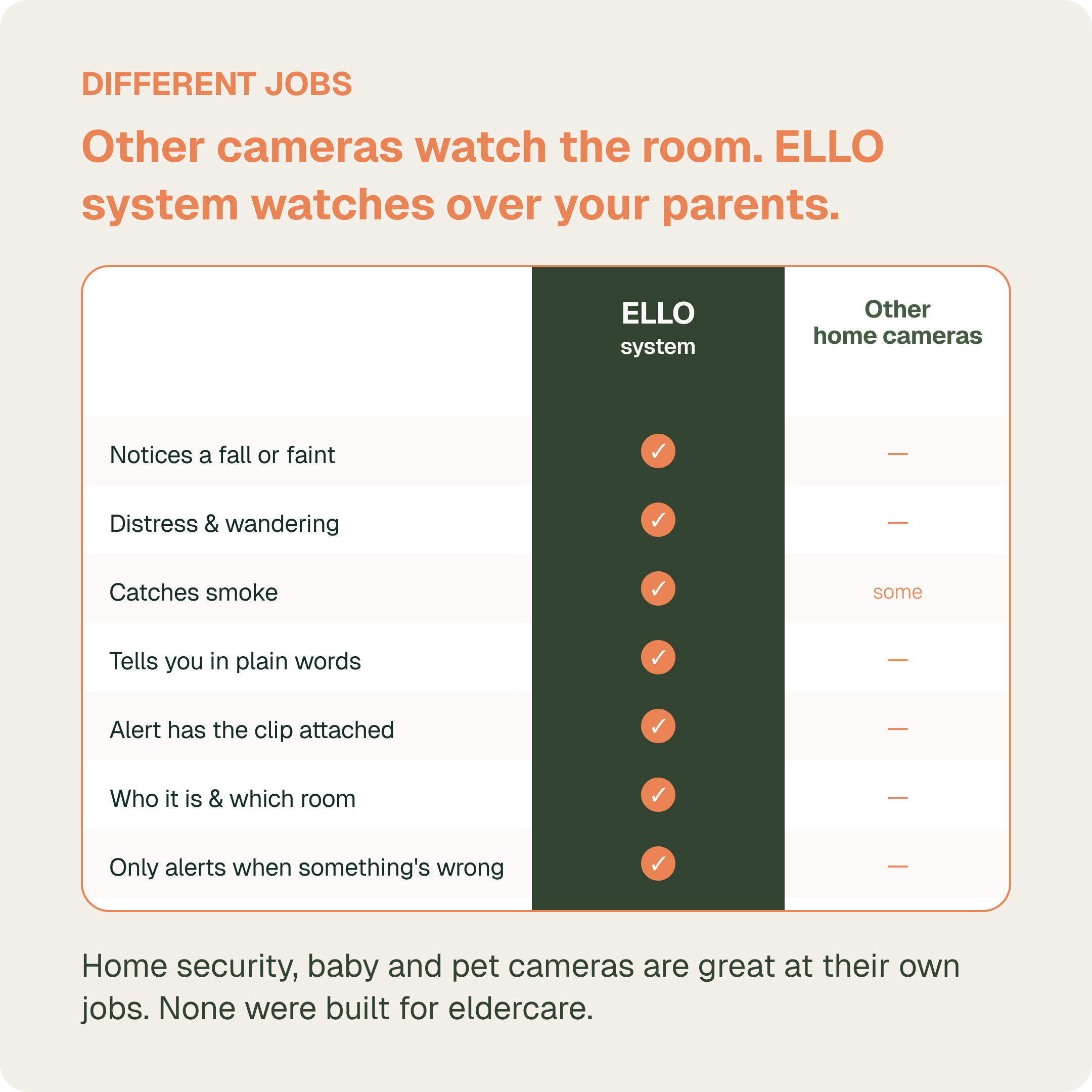 Vision One Camera — You just want to know Mum's okay — slide 7